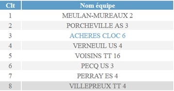 Equipe 6 - 2018-2019-Phase 1